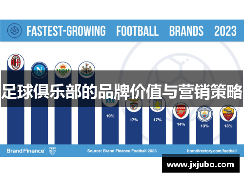足球俱乐部的品牌价值与营销策略