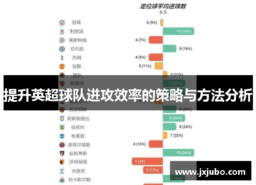 提升英超球队进攻效率的策略与方法分析