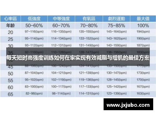每天短时高强度训练如何在家实现有效减脂与增肌的最佳方案